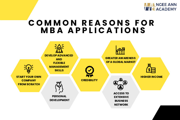 Common Reasons for MBA Applications